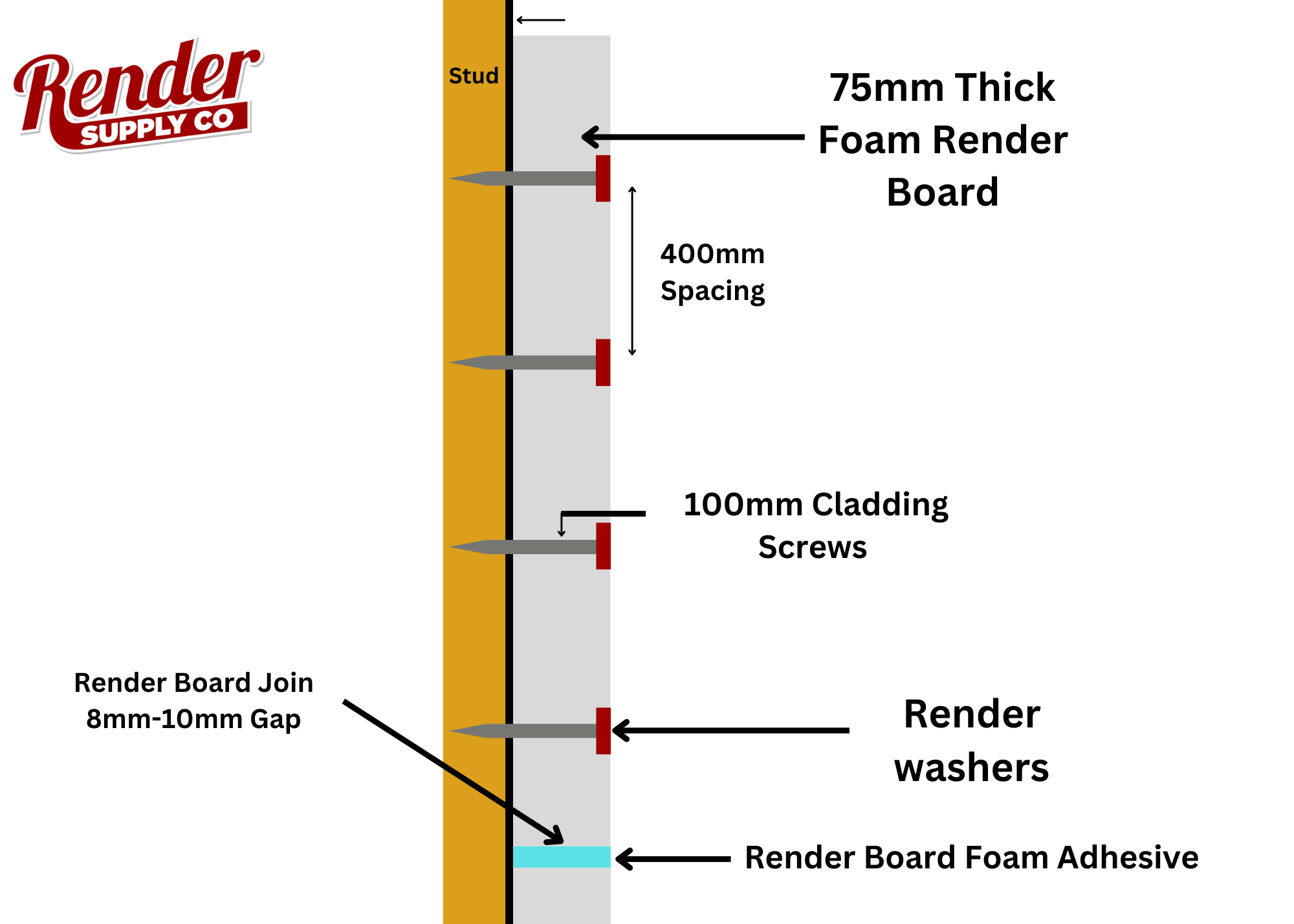 Render Board Screws